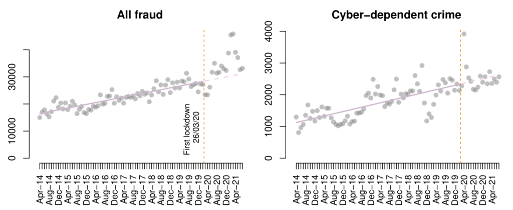 Figure 2. Different types of fraud recorded by Action Fraud in the UK