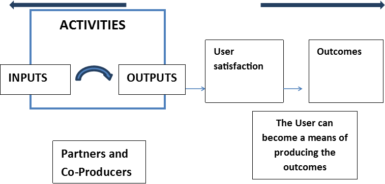 Public Value Stream