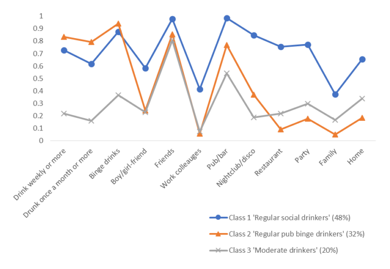 response probabilities chart