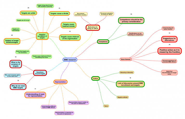 stubbs Research-map-Hi-res